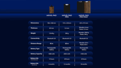 IARVEL Pad Pro (size A5) by IARVEL MAGIC - Image 6
